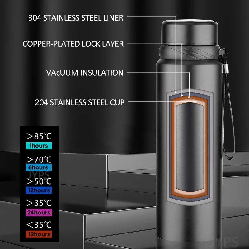 Botol air termal, termos Stain - Coffee Tea Exchange ulasan dan harga